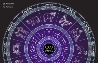 September 20 Brings a Powerful Shift for All Zodiac Signs – Here’s What You Need to Know