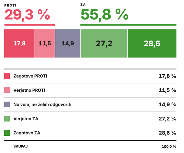 NOVI PODATKI O JANŠI IN GOLOBU! PRESENETLJIVE ŠTEVILKE ODPIRAJO VPRAŠANJA O PRIHODNOSTI SLOVENSKE POLITIKE – Poglejte, kaj razkrivajo!